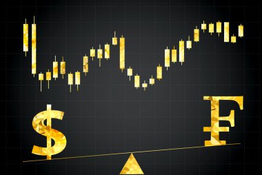 Doları vs İsviçre Frangı