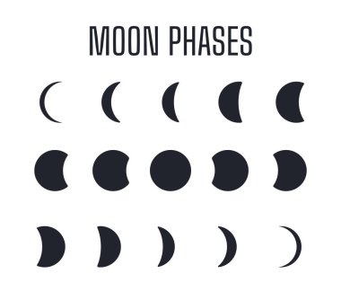 Ay evreleri simgesi. Ay tutulması vektörü Dünyanın gölgesi Ay 'ı gizler.