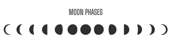 Ícone Fases Lua Vetor Eclipse Lunar Sombra Mundo Obscurece Lua —  Vetores de Stock