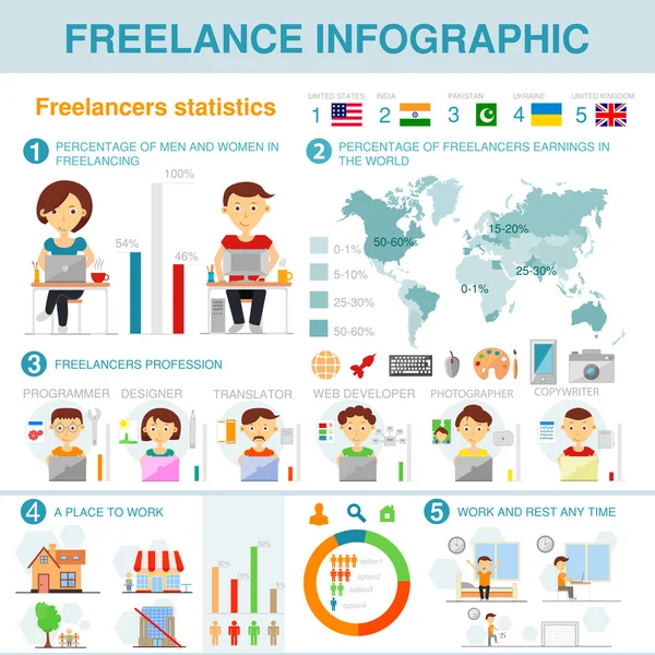 Freiberufliche Infografik — Stockvektor