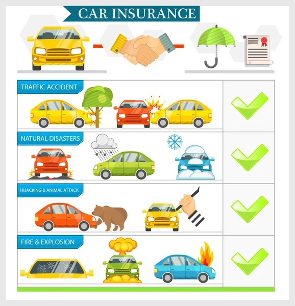 Carro seguro vetor ilustração —  Vetores de Stock