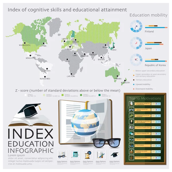 World Map Of Index Education Graduate Infographic — Stock Vector