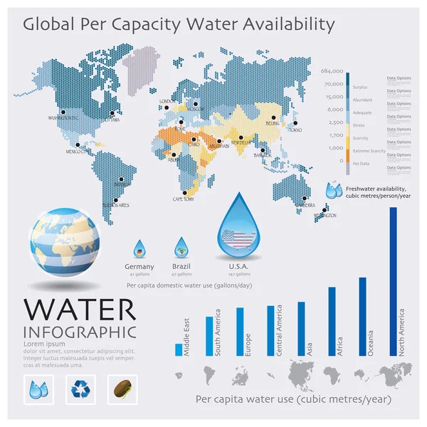 El mapa mundial de la disponibilidad de agua Infografía — Vector de stock