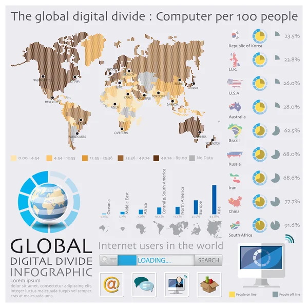 El Mapa Mundial de la Divisoria Digital Global Infografía — Archivo Imágenes Vectoriales