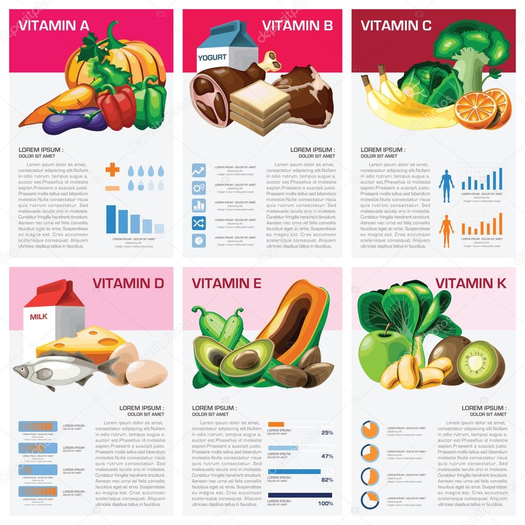 Health And Medical Vitamin Chart Diagram Infographic Stock Illustration 