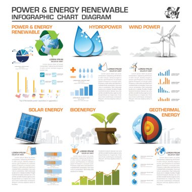 Power And Energy Renewable Infographic Chart Diagram clipart