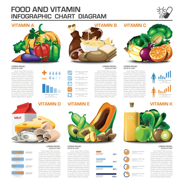 Żywności i witaminy plansza wykres wykres — Wektor stockowy