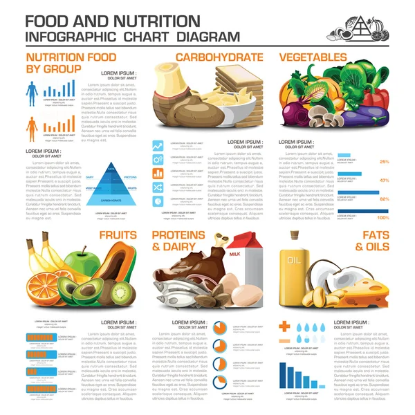 Zdrowia i żywienia żywności przez grupy plansza wykres wykres — Wektor stockowy
