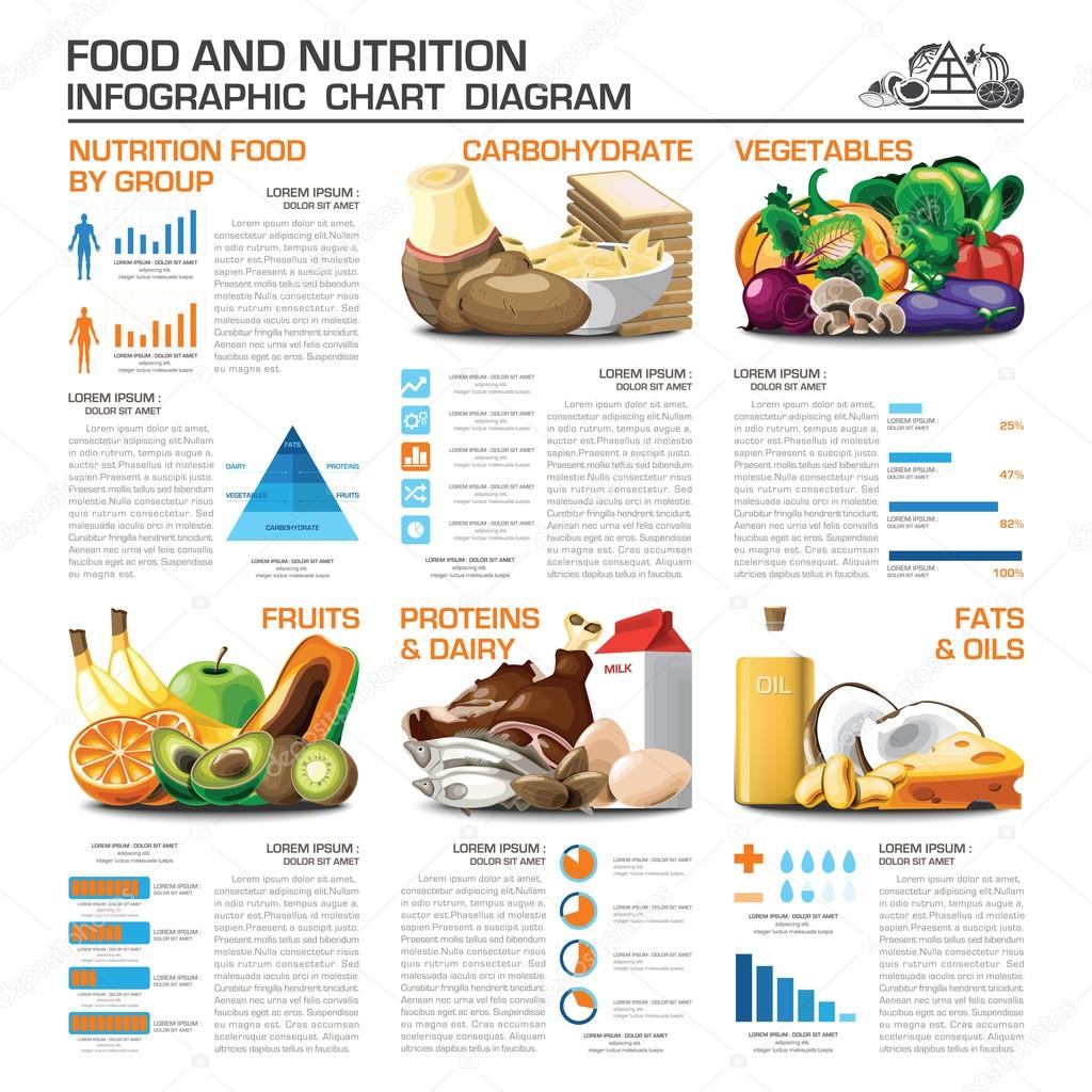 Health And Nutrition Food By Group Infographic Chart Diagram