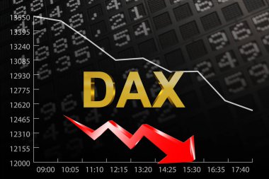 Alman Borsası Dax ayı pazarı grafiği