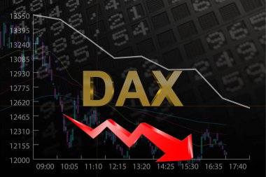 Alman Borsası Dax ayı pazarı grafiği