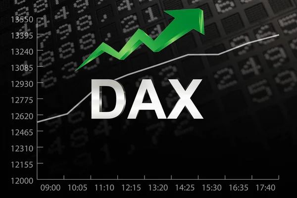 Alman Borsası Dax Boğa Pazarı Çizelgesi