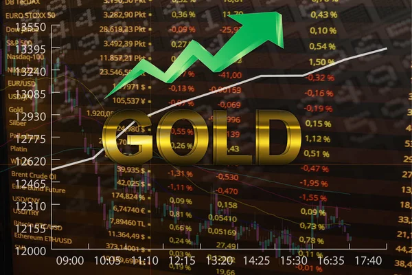 Gold Stock Exchange bull market chart