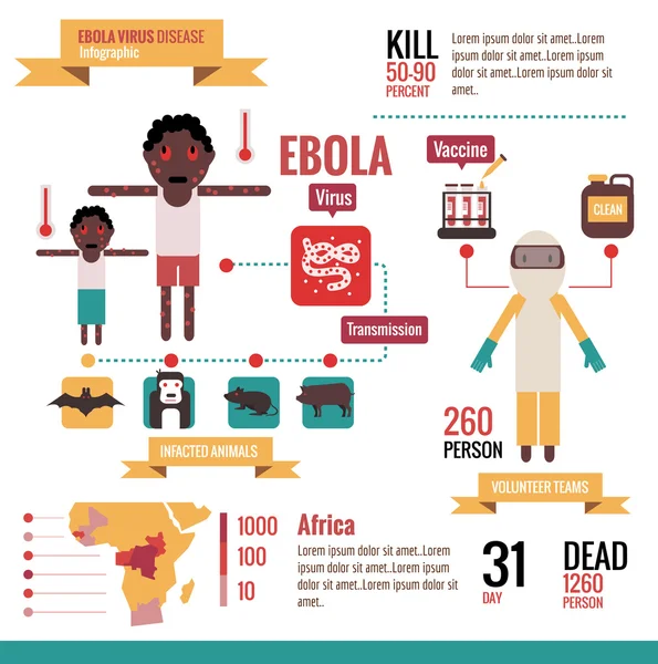 エボラ ウイルスの病気インフォ グラフィック. — ストックベクタ