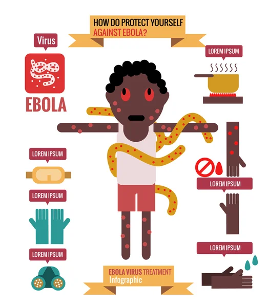 Ebola prevention Infographics. — Stock Vector
