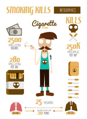 Sigara öldürür Infographic.