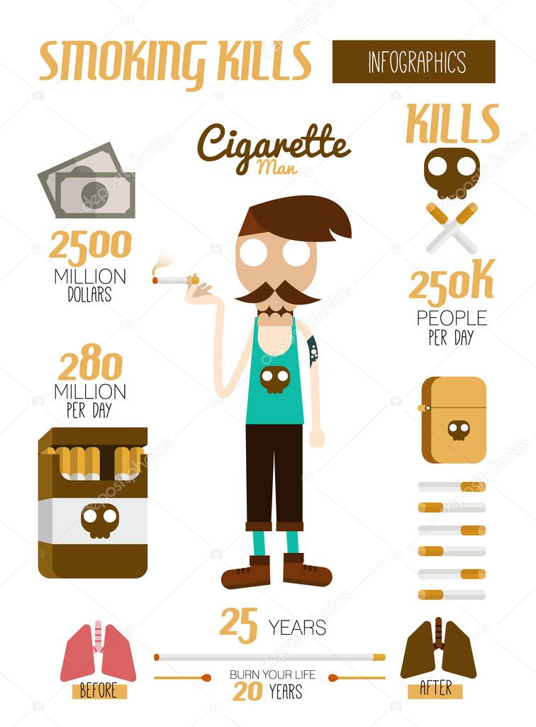 Smoking kills infographic.