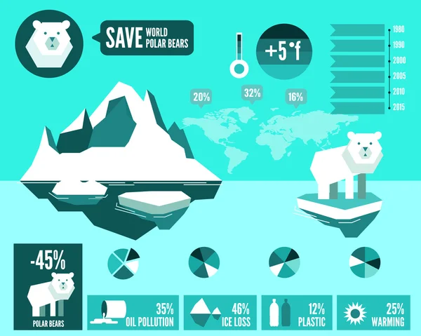Beruang kutub dengan laut tercemar dan global warming Infographics . - Stok Vektor