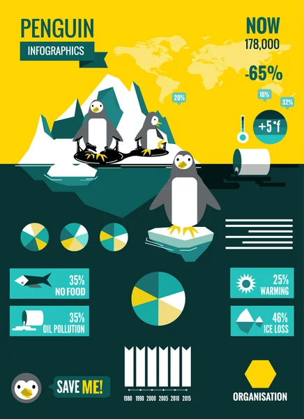 Πιγκουΐνους με μολυσμένο ωκεανό και παγκόσμια αύξηση της θερμοκρασίας Infographics. — Διανυσματικό Αρχείο