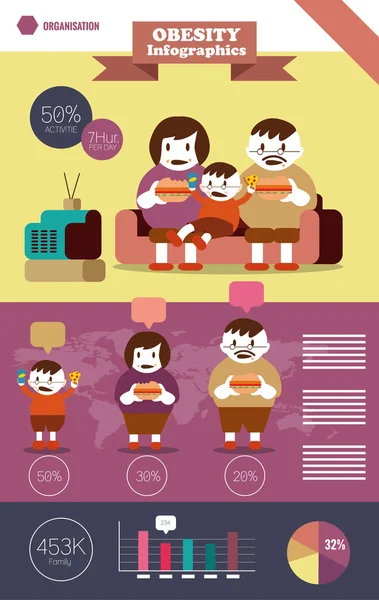 Obesidad Infografía familiar . — Vector de stock