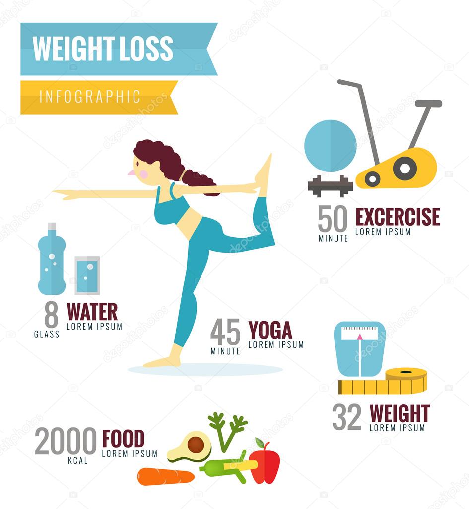 Weight Loss Infographics.
