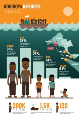 Rohingya Refugees infographics.