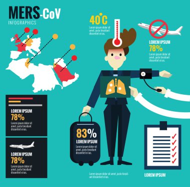 MERS-CoV Virus and  Airplane Disease Control and Prevention centre infographics.