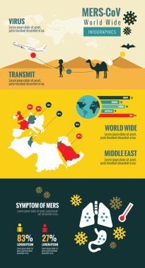 Transmission and Evolution of the Middle East Respiratory Syndrome Coronavirus.