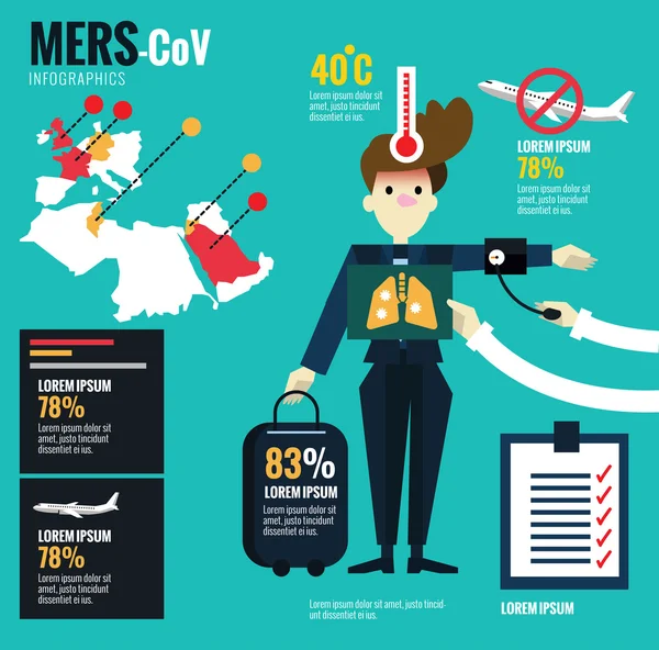 Mers-cov virus und flugzeug krankheitskontrolle und prävention center infografiken. — Stockvektor
