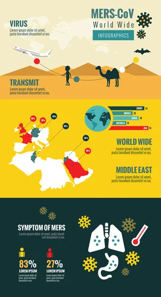 Transmission and Evolution of the Middle East Respiratory Syndrome Coronavirus. — Stockový vektor