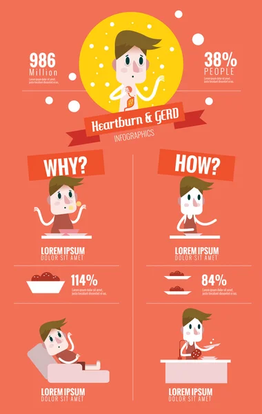 Hart branden en Gerd (gastro-oesofageale refluxziekte). — Stockvector