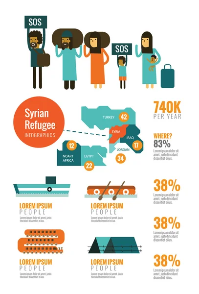 Infografías de los refugiados de la guerra civil siria . — Vector de stock