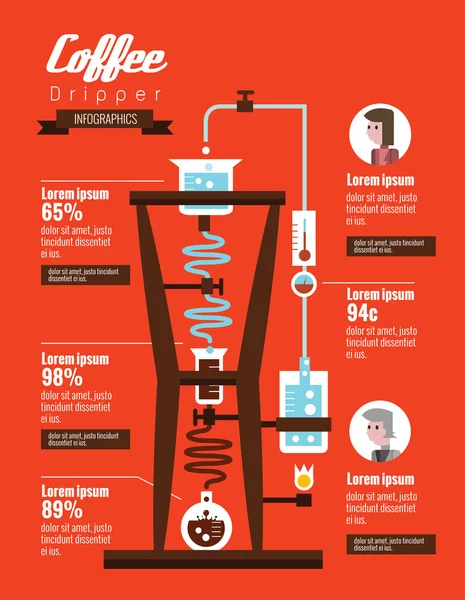 Infographie du goutteur de café . — Image vectorielle