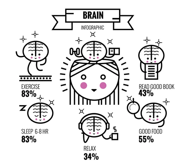 Mozku cvičení. Tipy pro duševní zdraví. Mozku charakter design a infographic. — Stockový vektor