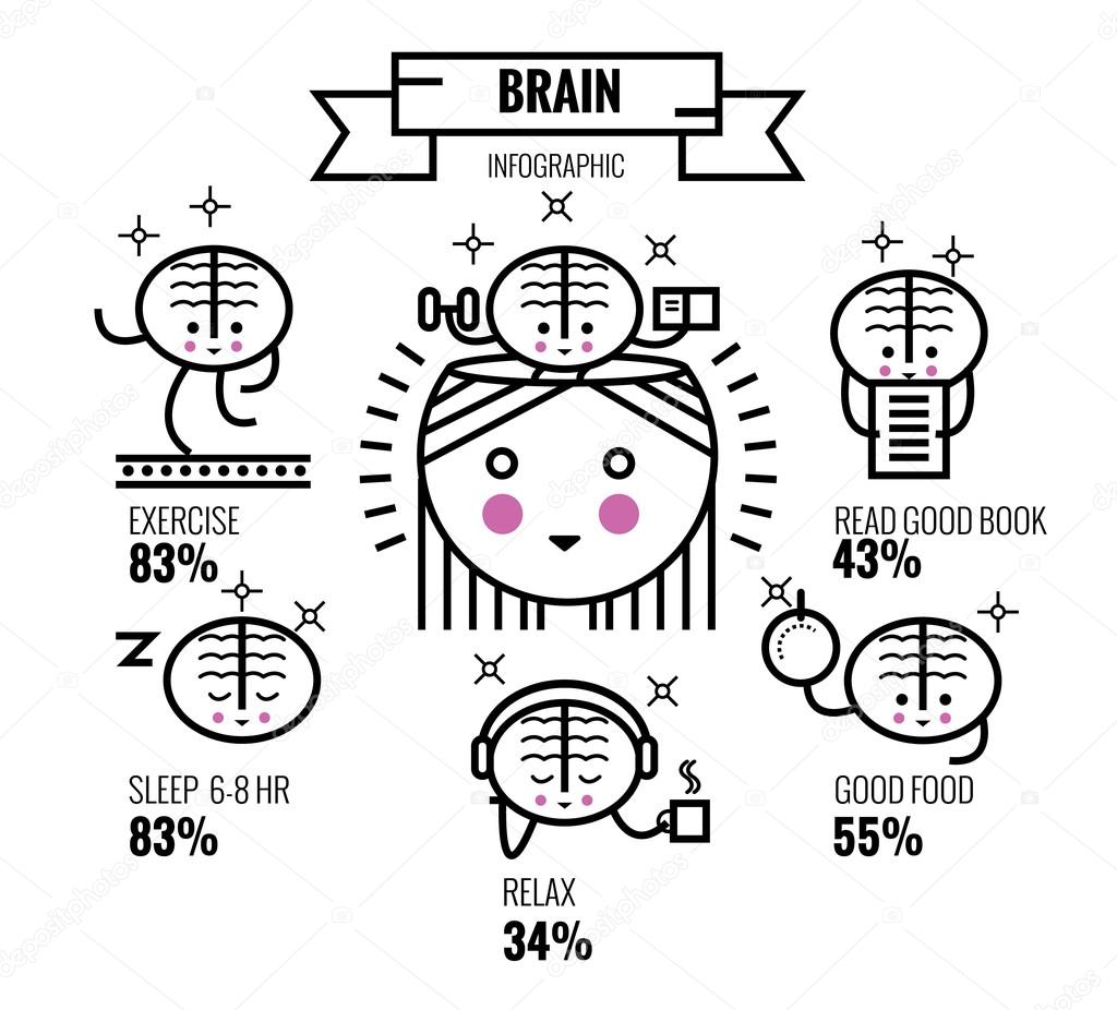 Brain Exercise. mental health tips. Brain Character design and infographic.