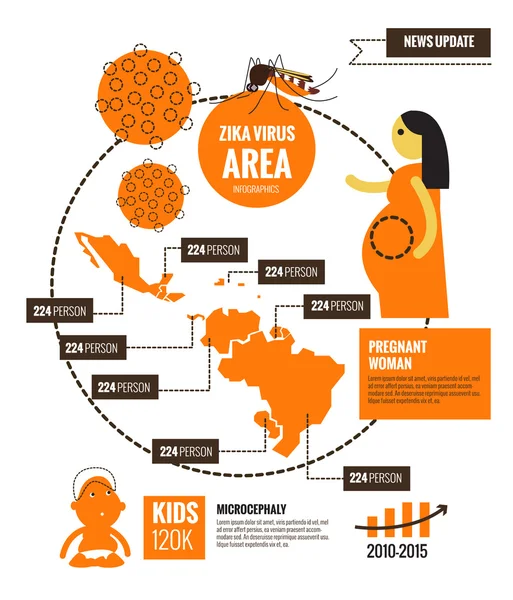 Infografías del virus del Zika y del área del virus . — Vector de stock