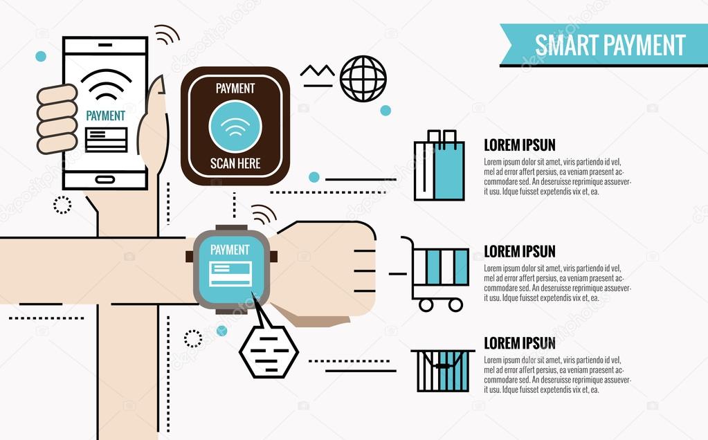 Smart Payment infographic.