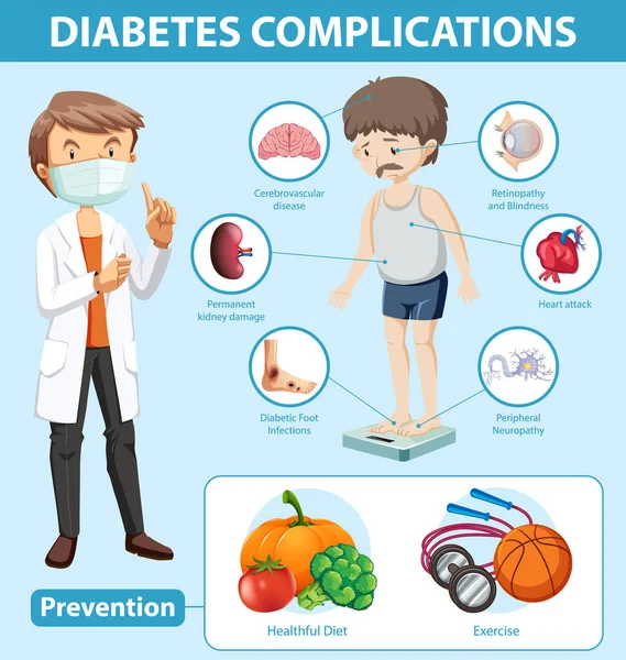 Medicinsk Infographic Diabetes Komplikationer Och Förebyggande Illustration — Stockfoto