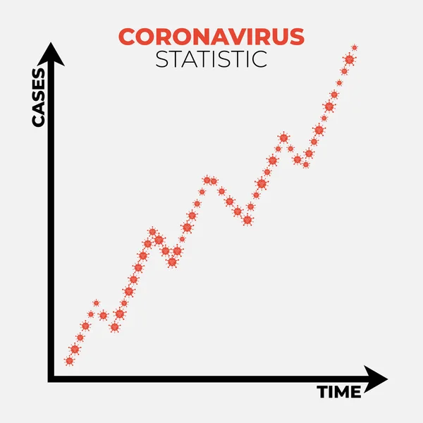 Діаграма Показує Поширення Хвороби Covid Другій Хвилі Якщо Обмеження Вивільняються — стоковий вектор