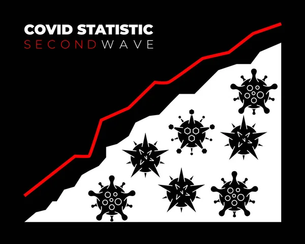 Grafico Che Mostra Grandezza Della Seconda Ondata Infezione Coronavirus Illustrazione — Vettoriale Stock