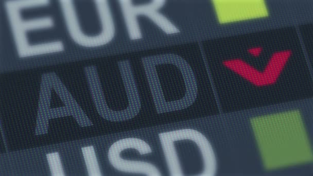 Queda do dólar australiano. Padrão do mercado de câmbio mundial. Crise financeira global — Vídeo de Stock