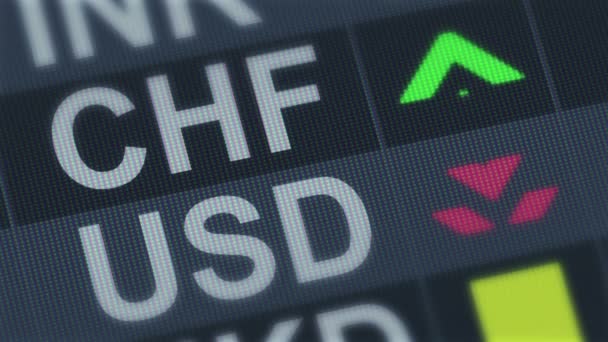 Švýcarský Frank, oproti americkému dolaru. Kolísání směnného kurzu měny — Stock video