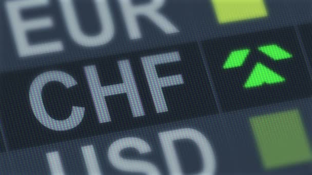 Swiss franc rising, falling. World exchange market. Currency rate fluctuating — Stock Video