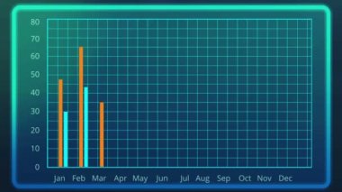 Elektronik çubuk grafik bir önceki yılın verilerine göre aylık sonuçlar
