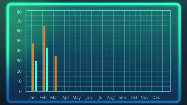 Elektronische staafdiagram maandelijkse resultaten vergeleken met gegevens van het voorgaande jaar — Stockvideo