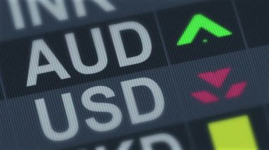 Döviz kuru dalgalanmaları. Avustralya para birimi Amerikan Doları için karşılaştırıldığında