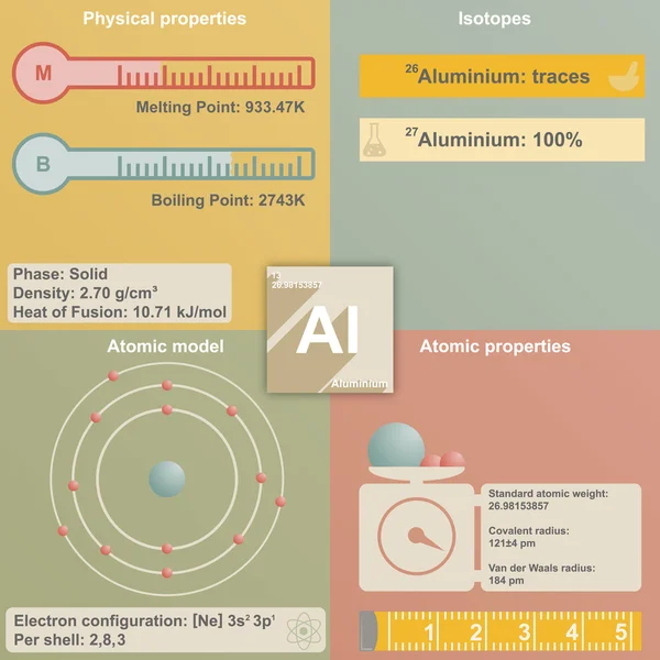Infografía de Aluminio — Archivo Imágenes Vectoriales