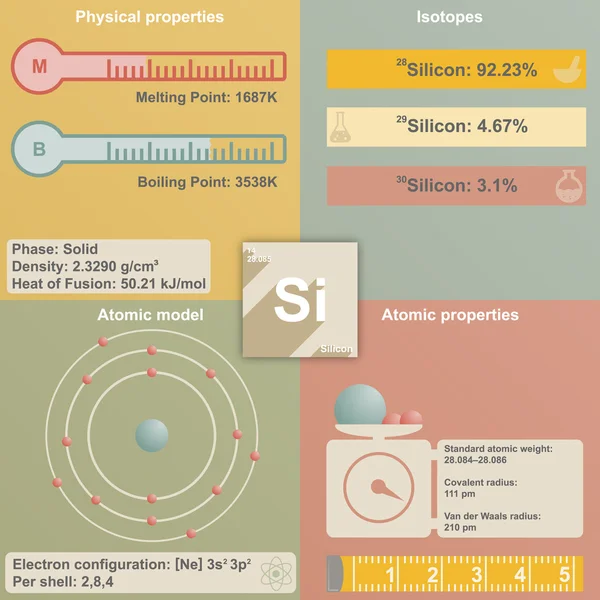 Infografica di silicio — Vettoriale Stock