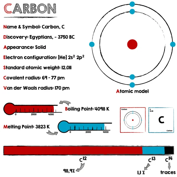 Koolstof element infographic — Stockvector