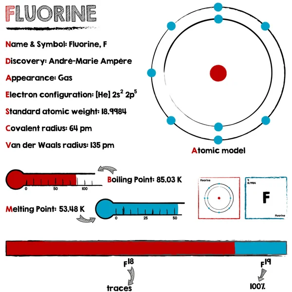Fluor element infographic — Stockvector